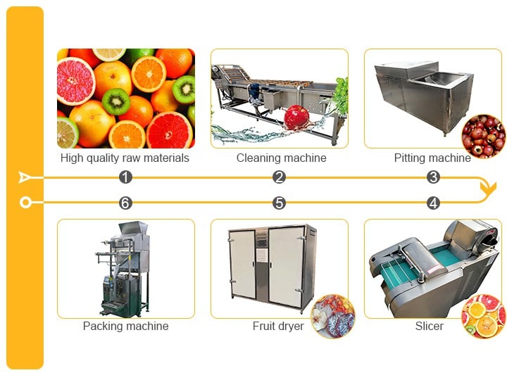 Process of fruit dring