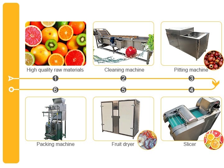 Proceso de secado de frutas.