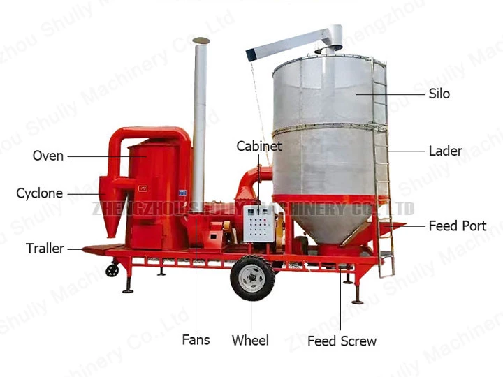 Estrutura do secador de grãos móvel